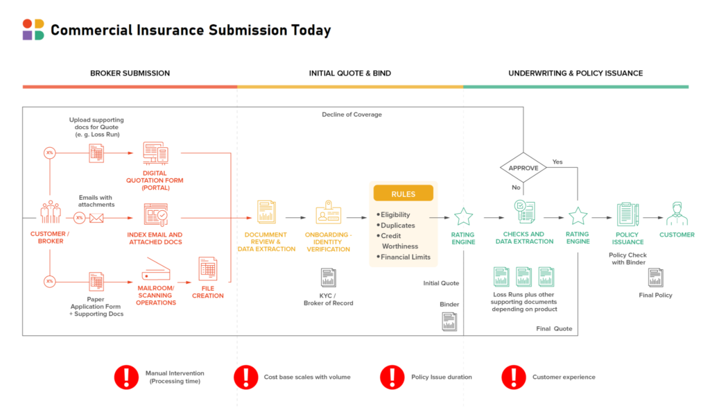 Impact of Exercising on the Insurance Underwriting Process